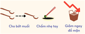 Ăn giảm muối để có một cơ thể khỏe mạnh