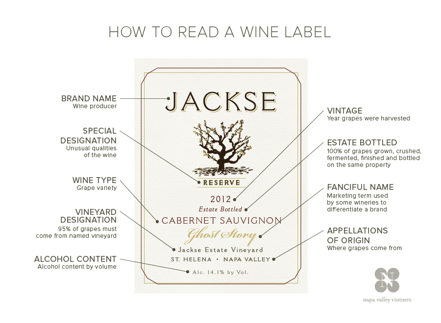 American Wine Label
