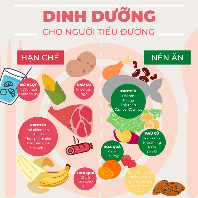 tiểu đường tránh gì 
