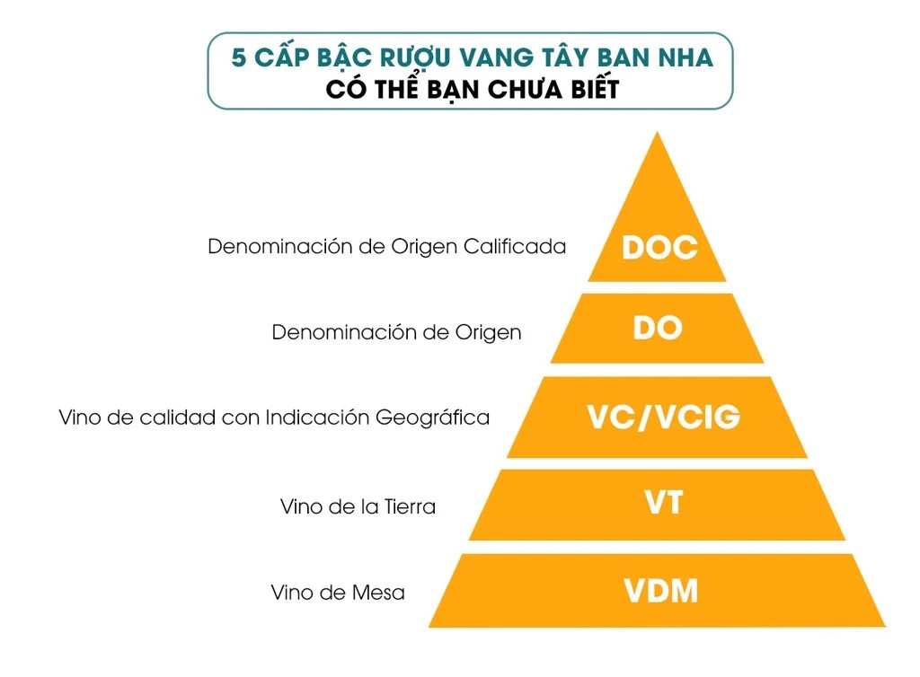 các loại rượu vang tây ban nha